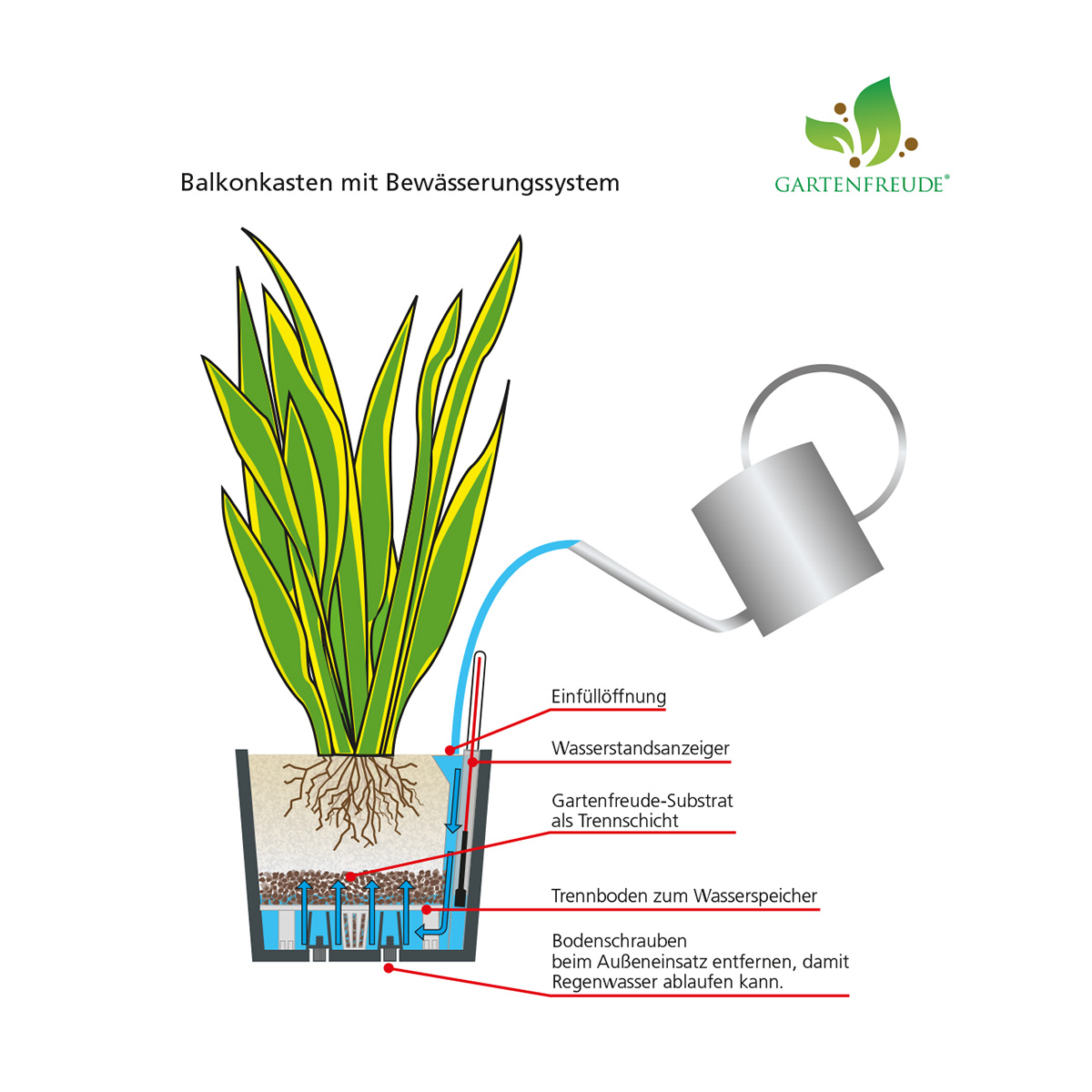 mit cm x Polyrattan - x Balkonkasten 19 60 18 Gartenfreude Bewässerungssystem,